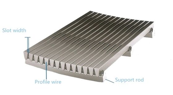 0.2mm Mesh Size Static Screener SUS304 اسکرین ایستاتیک آب های فاضلاب